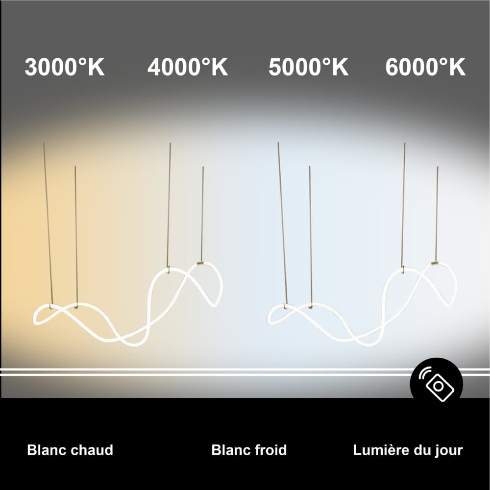 Schéma Transition Température de Couleur LED - 3000K à 6000K